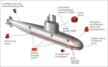 Multifunction Sonar MFS 3100