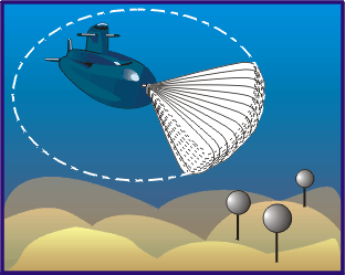 Navigation and Detection Sonar NDS 3070